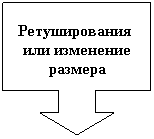 Выноска со стрелкой вниз: Ретуширования  или изменение размера
