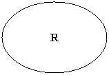 Oval: R
