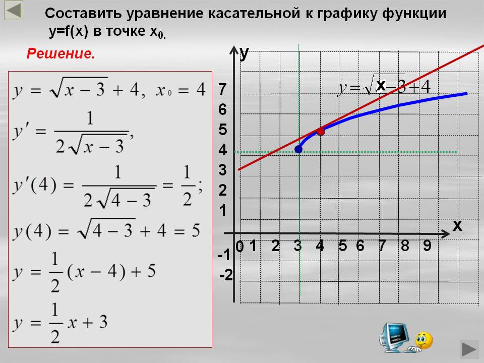 Касательное y 0 3. Уравнение касательной к графику функции. Составить уравнение касательной к графику функции. Уравнение касательная к графику функции. Уравнение касательной к графику функции в точке.
