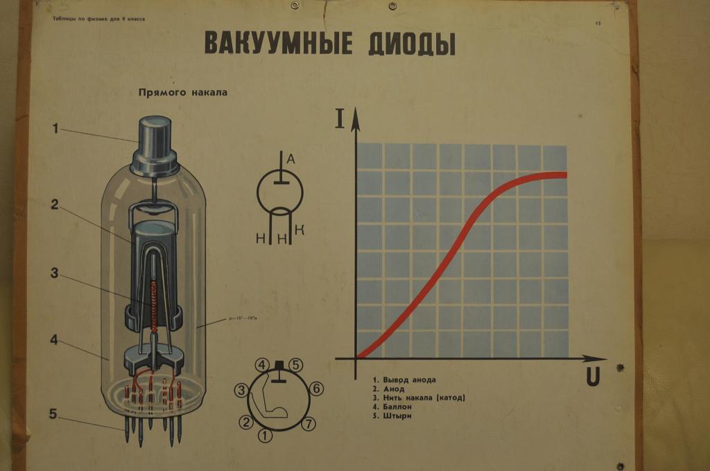 Вакуумный диод картинка