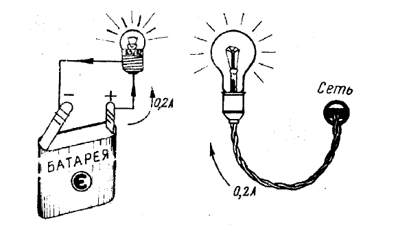 Чем меньше напряжение. Первая электрическая лампочка.